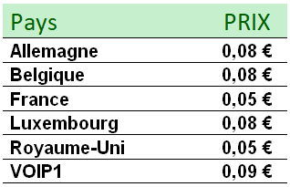 Prix des sms dans Simple CRM