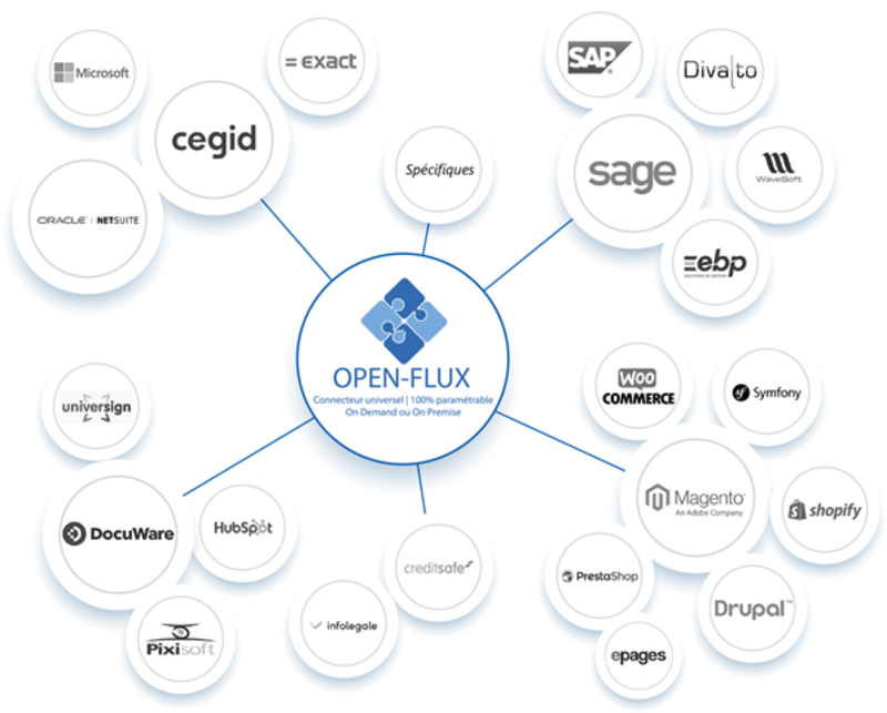 Simple Exchange par Open Flux